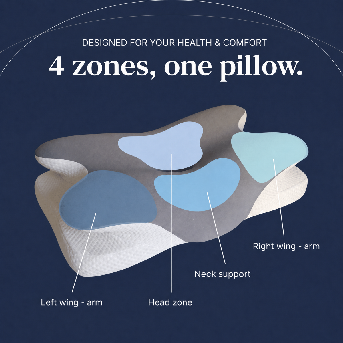 Cervi-Zen™ Ergonomic Cervical Pillow - Cervi-Zen™