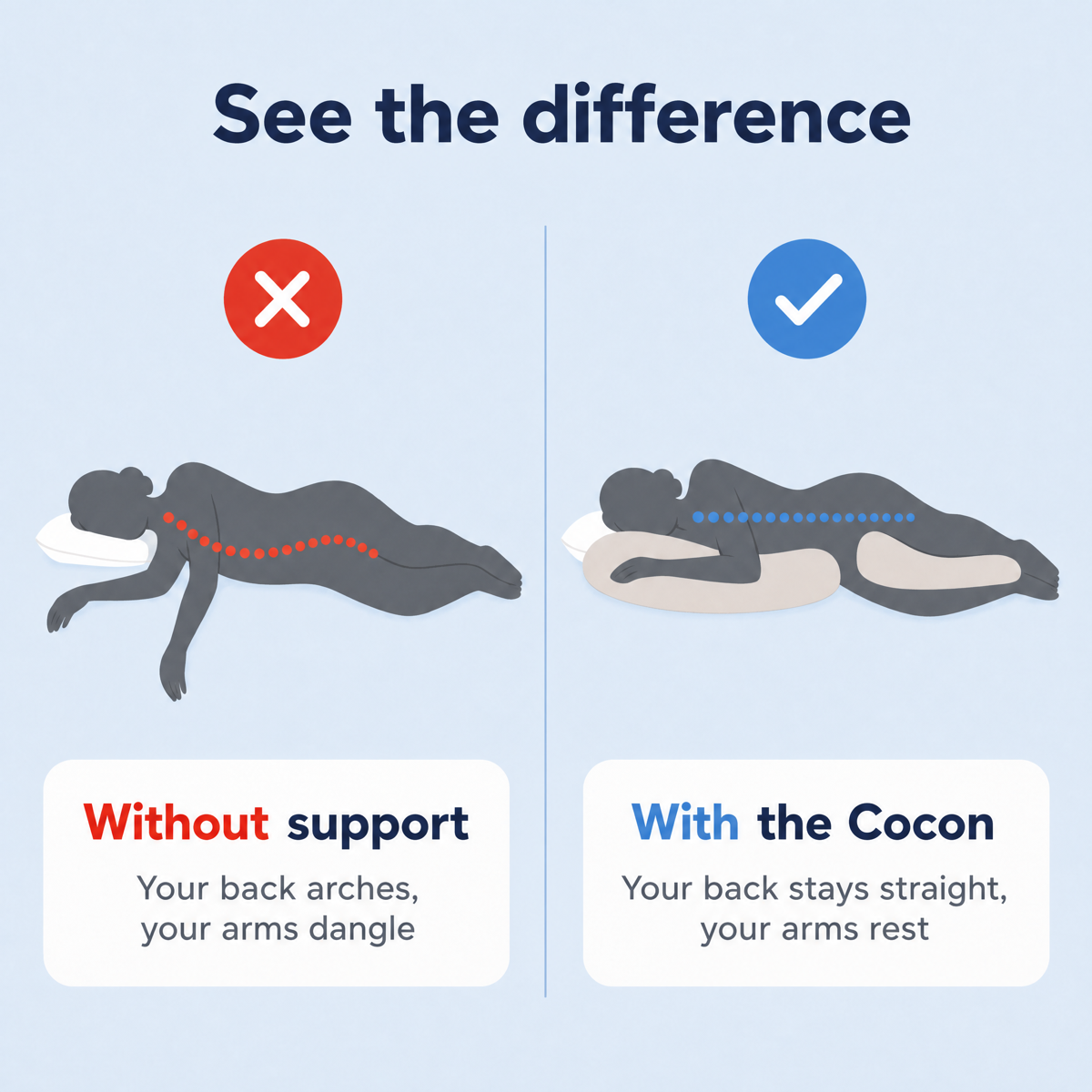 Cervi-Zen Cocon™ - Cervi-Zen™