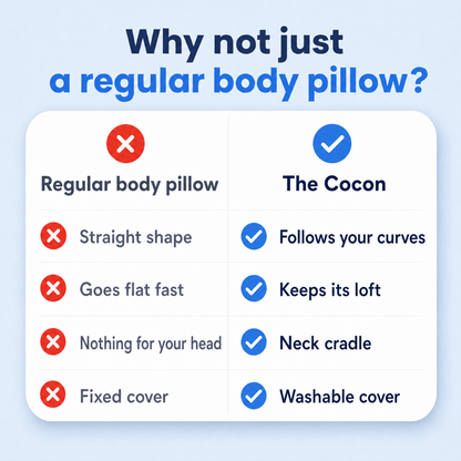 Cervi-Zen Cocon™ - Cervi-Zen™